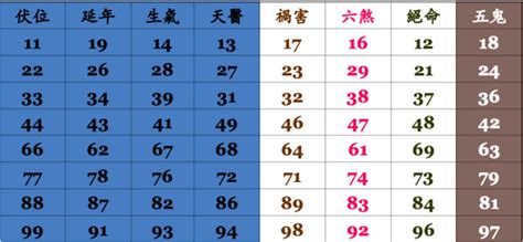 手機門號吉凶查詢|手機號碼測吉凶，2024手機號吉凶查詢，周易手機測吉凶